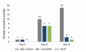 Natural solution to manage coccidiosis figure 2