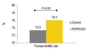 Figure-1-Female-fertility-rate