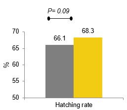 Figure-2-Hatching-rate